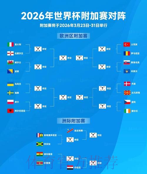 2026世界杯排名方法 2026世界杯排名方法