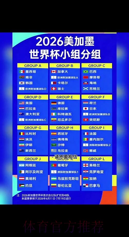 2026世界杯排名方法 2026世界杯排名方法