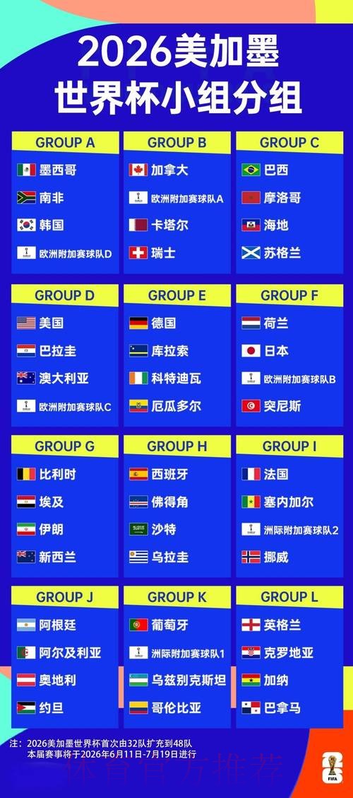 2026美加墨世界杯赛程表 2026美加墨世界杯赛程表